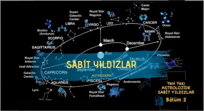 Astrolojide Sabit Yıldızlar 2